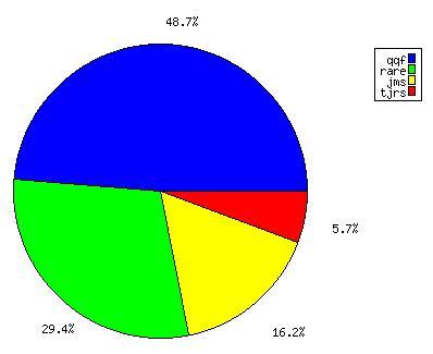 comparaison