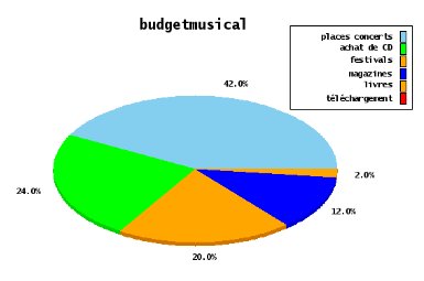 budgetmusical