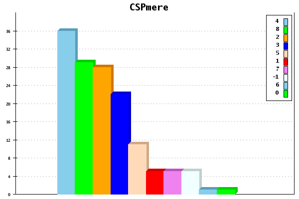 hypothèse1