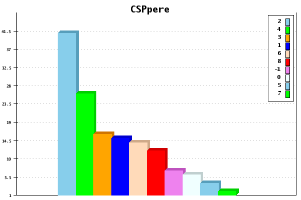 hypothèse1