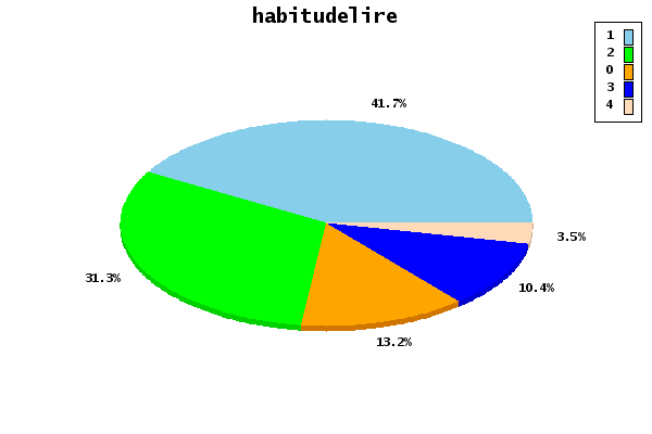 hypothèse2