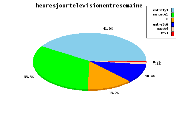 hypothèse3