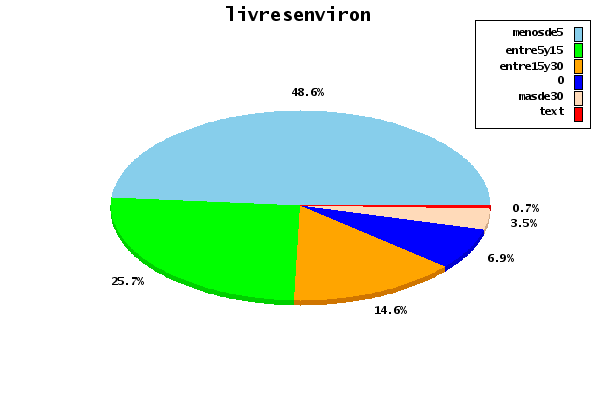 hypothèse2