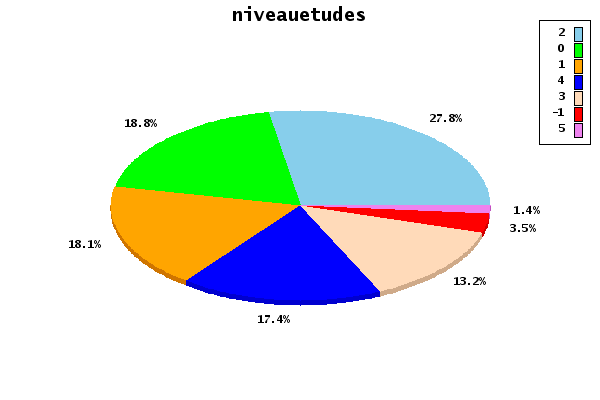 hypothèse1