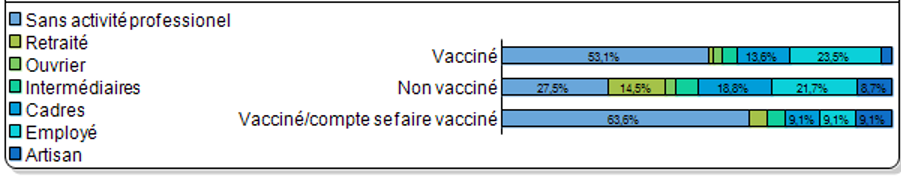 CSP-vaccin