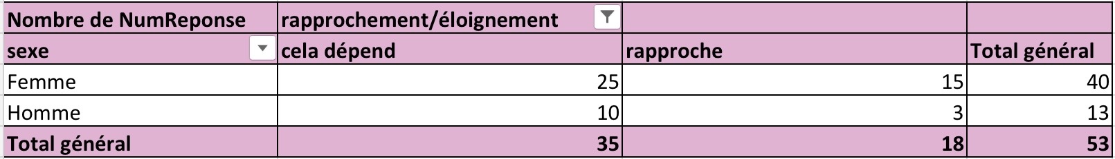 Vieillissement et liens familiaux